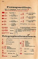 294  Festungsartillerie  Telegrafenformationen